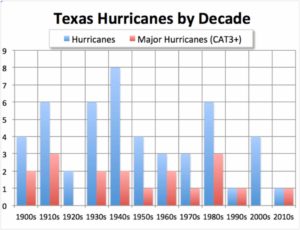 Hurricane Harvey 2 copy