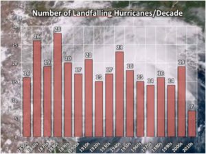 Hurricane Harvey 3 copy